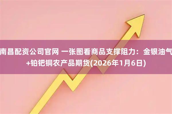 南昌配资公司官网 一张图看商品支撑阻力：金银油气+铂钯铜农产品期货(2026年1月6日)